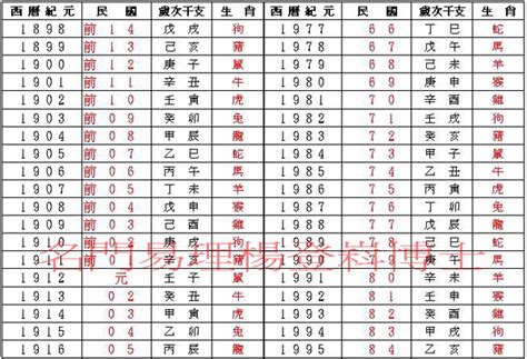 55年次屬|民國55年出生 西元 年齢對照表・台灣國定假期